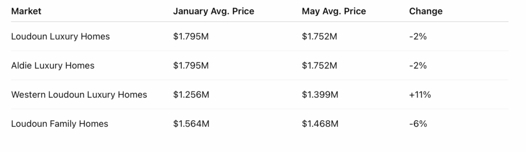 Loudoun County Market Snapshot